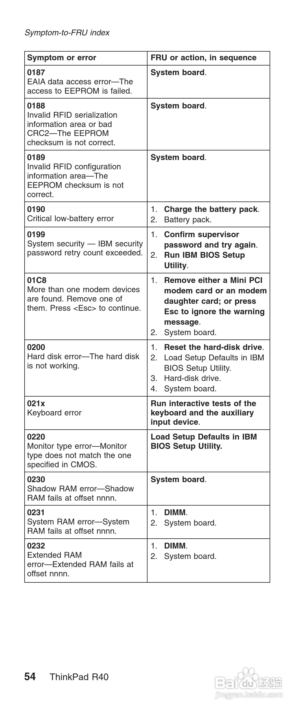 IBM(lenovo) ThinkPad R40E系列笔记本电脑使用说明书:[6]