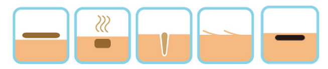 男士夏季如何高效护肤洁面