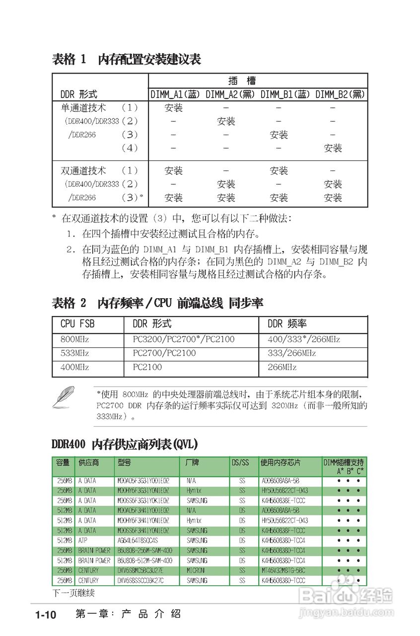 华硕P4P800-X主板使用说明书:[2]