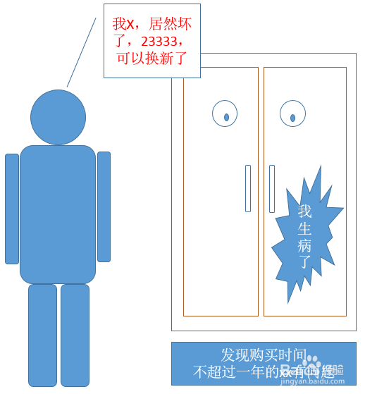 天猫苏宁易购365天只换不修