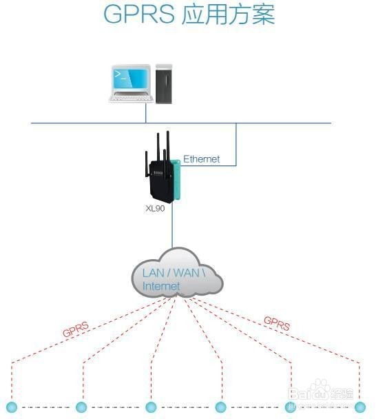 基于433MHz、2.4G、GPRS的智能网关应用方案！