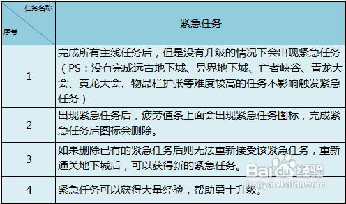 地下城与勇士(DNF)时空之门改动汇总