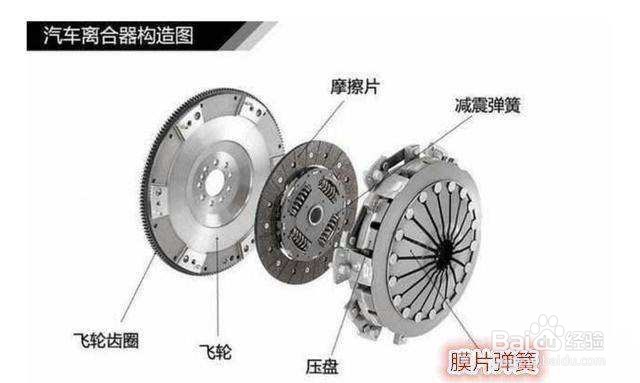 手动挡挂不上档怎么办