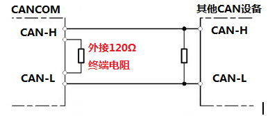 工业CAN转换器GCAN-201的设备使用
