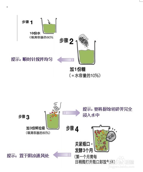 自制环保酵素制作环保酵素的方法