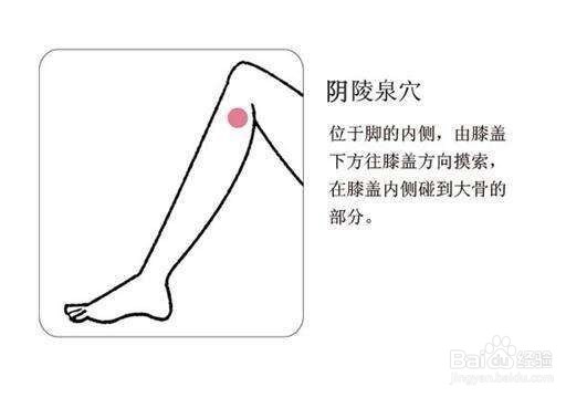 艾灸治疗慢性腹泻的配穴方法及操作