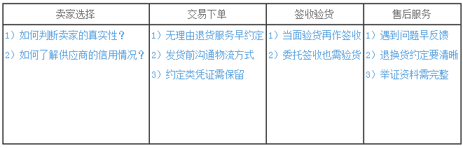 买家攻略：【买家纠纷预防宝典】