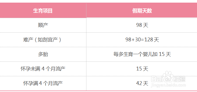 社保可以做什么用途