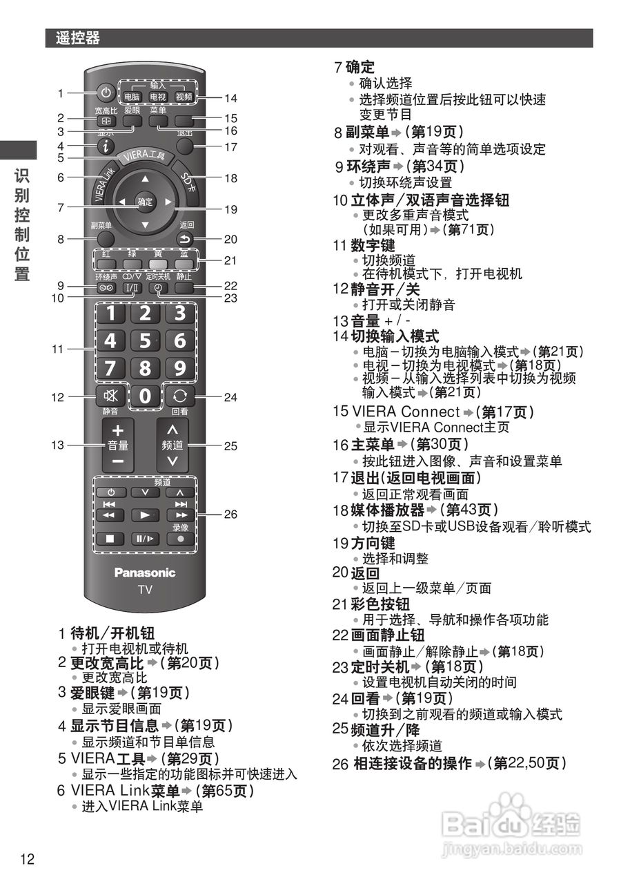 松下TH-P50UT30C彩电使用说明书:[2]