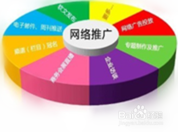 如何把自己的新产品卖出去？