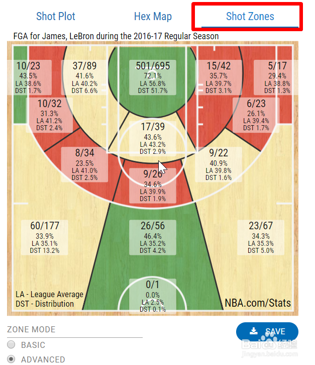 如何查看NBA球员的赛季投篮热图？