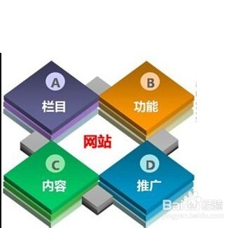 怎样在互联网上赚到钱