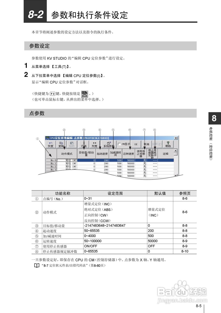 基恩士KV-1000系列高速多功能应用电力网络路由器说明:[29]