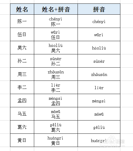 Excel中的汉字加拼音怎么操作