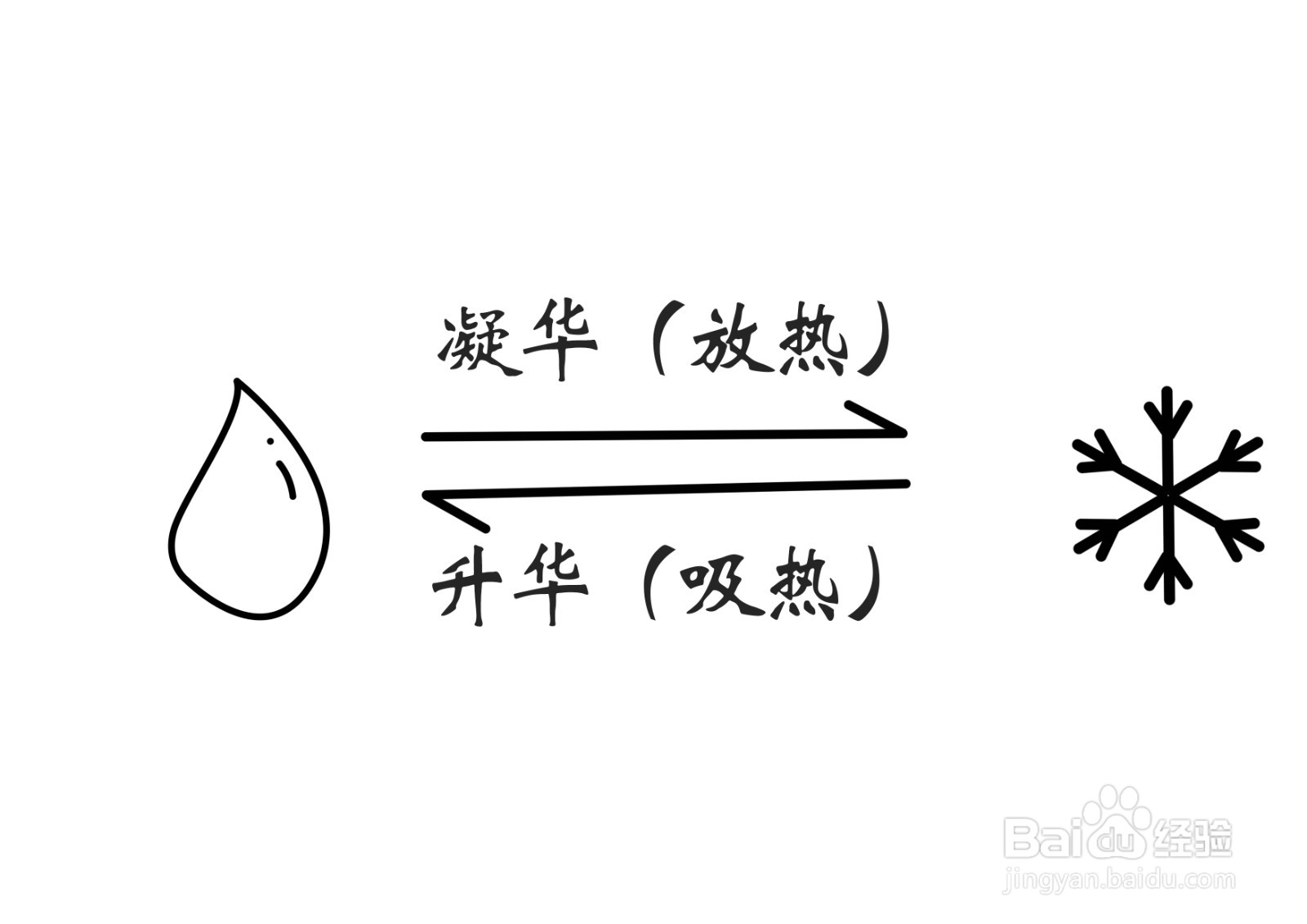 冬天窗户上的冰花是怎样形成的