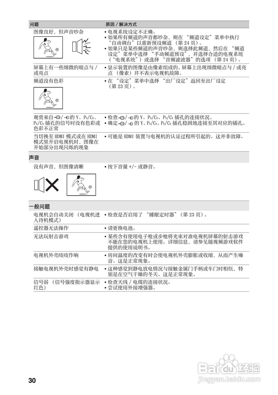 索尼KLV-32BX320液晶彩电使用说明书:[3]