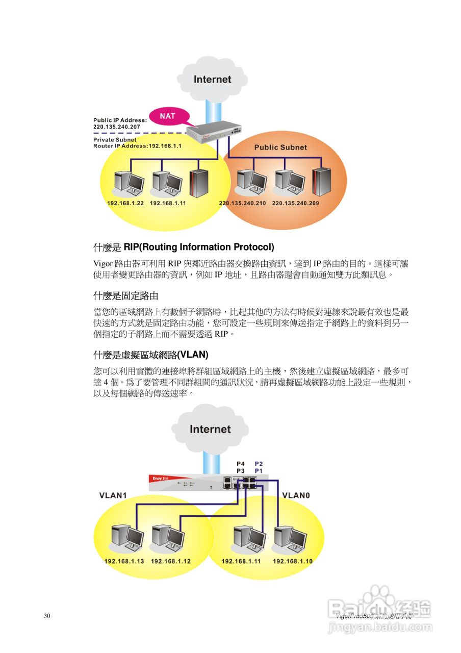 DrayTek vigorpro5500系列路由器使用手册:[4]