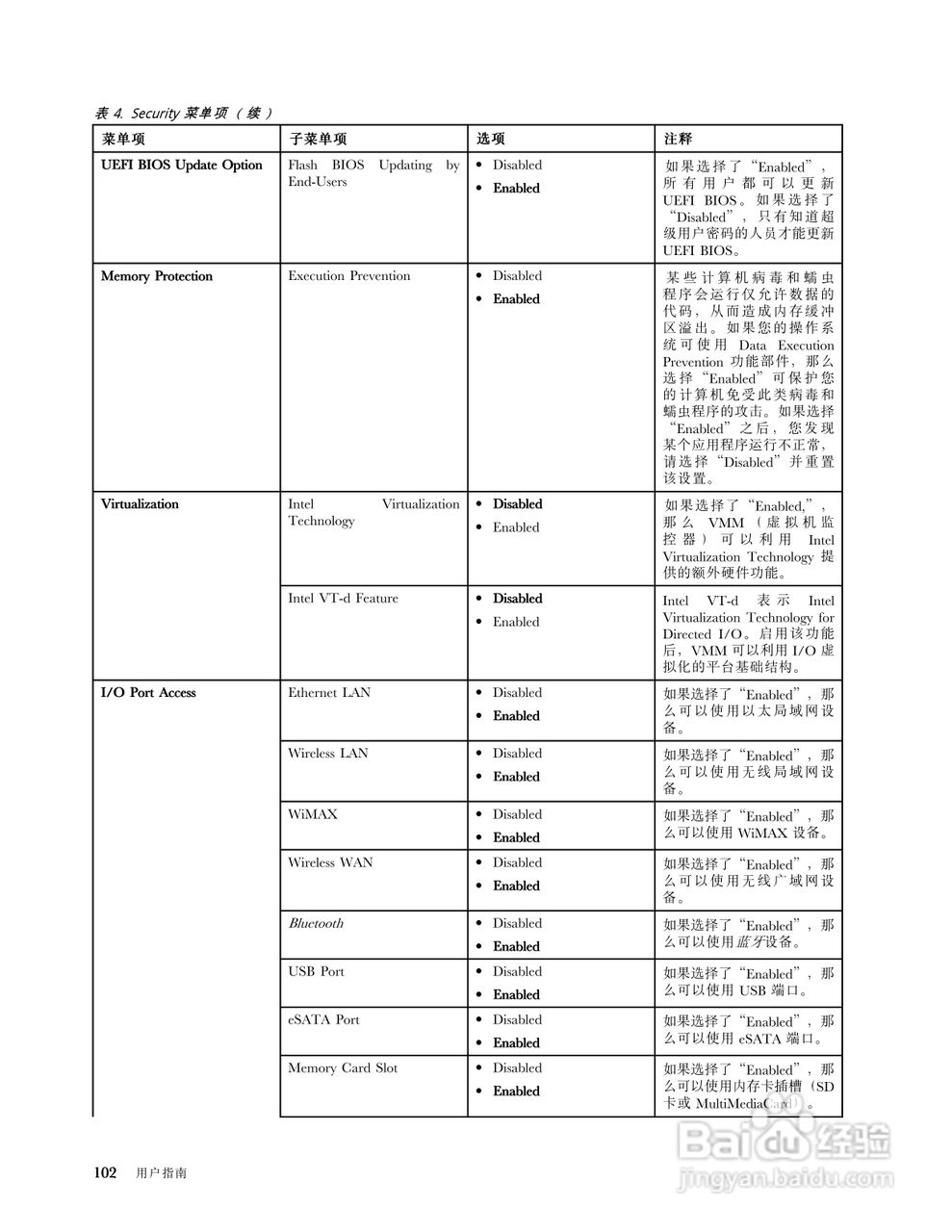 IBM(ThinkPad)E420s笔记本电脑使用说明书:[12]