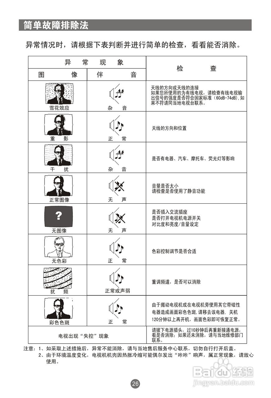 海尔21FA1-J彩电使用说明书:[3]