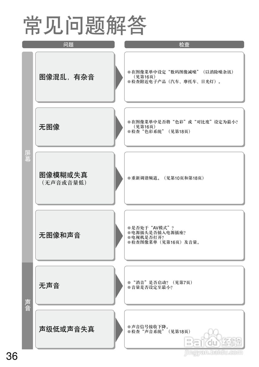 松下TC-32LX600D型液晶宽屏电视说明书:[4]