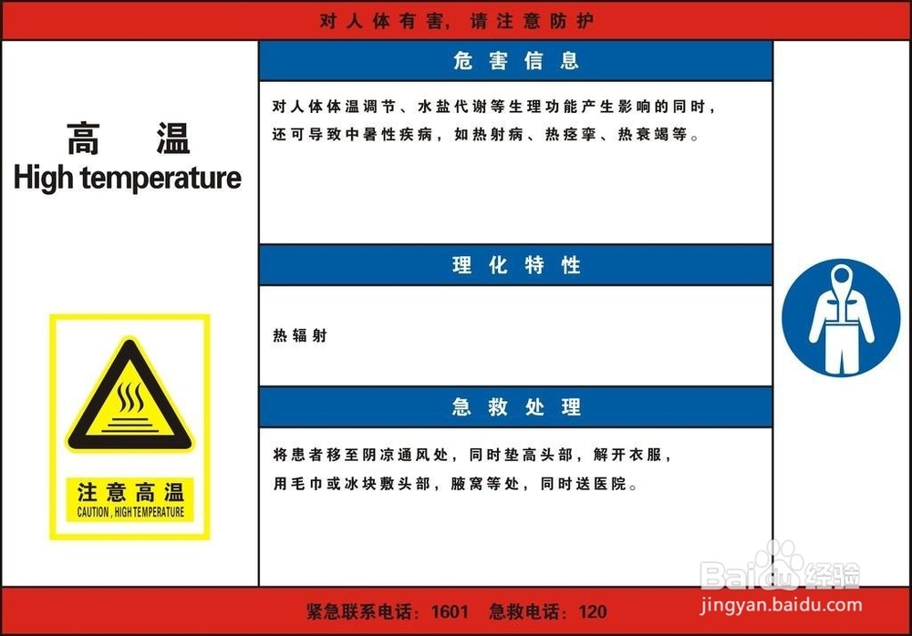 职业病危害防治措施