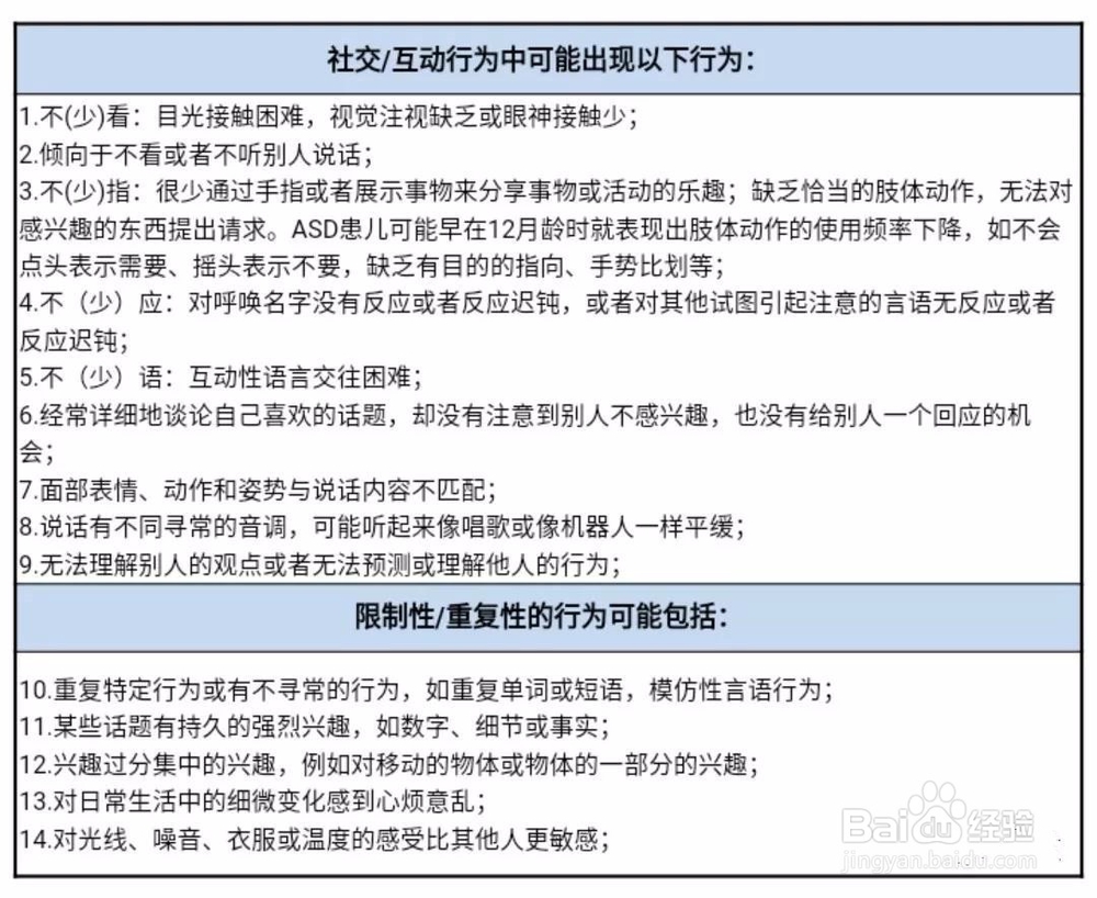 怎么看出宝宝是不是自闭症？