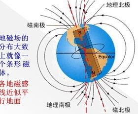 如何学好高中物理