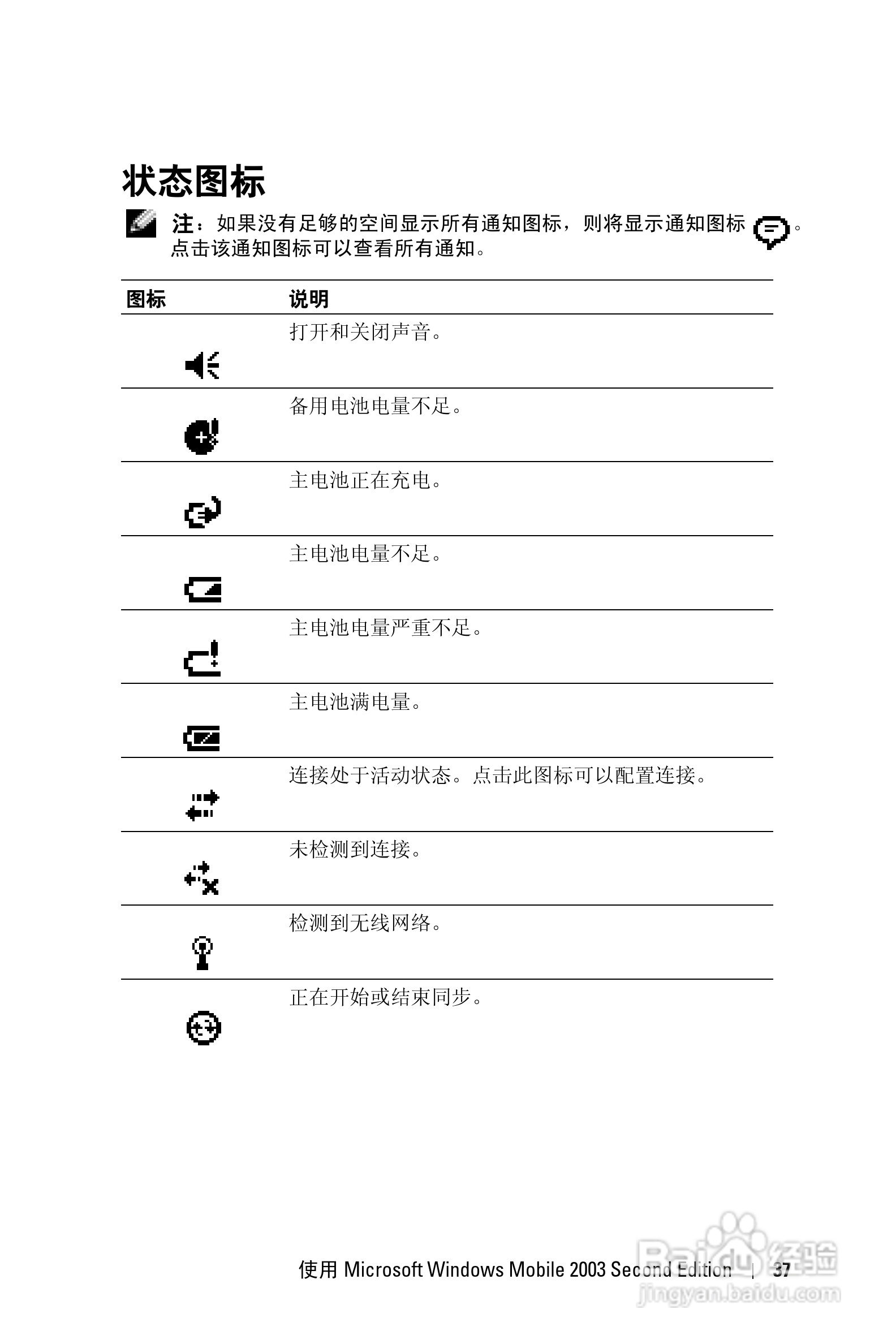 戴尔PDA(掌上电脑)HC03U型说明书:[4]