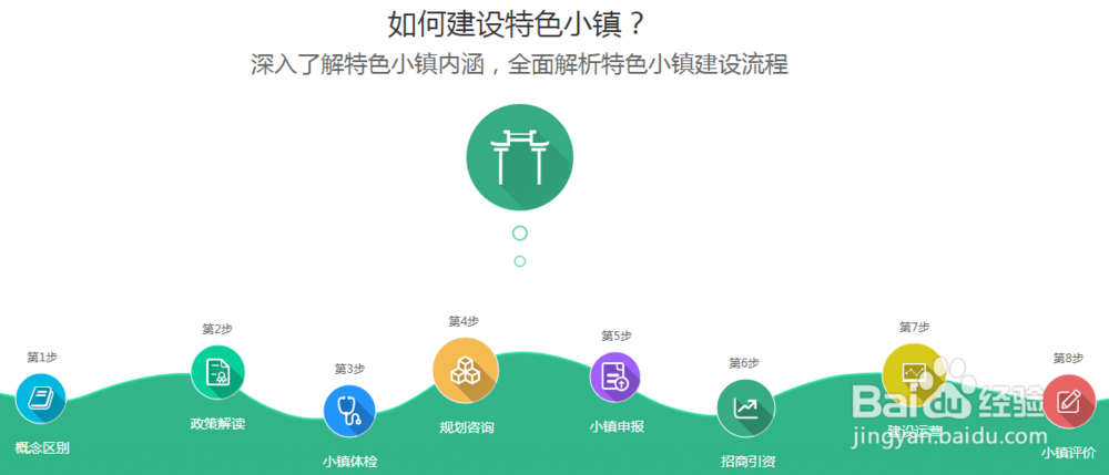 特色小镇的基本建设流程