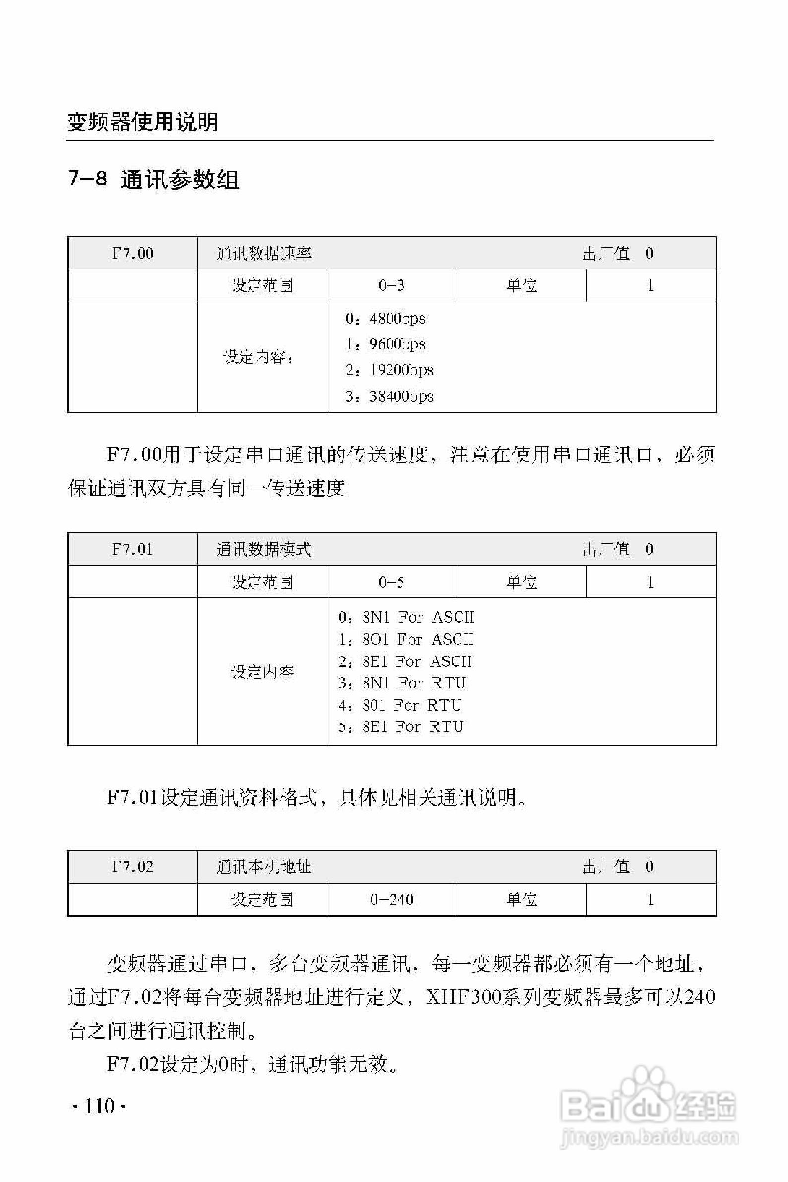 西普XHF300-475变频器使用说明书:[12]