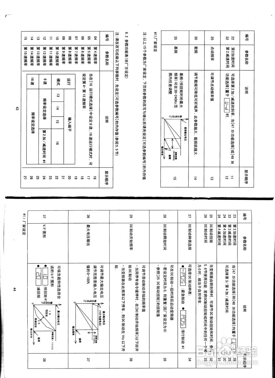 松下DV700T2200A1变频器说明书:[3]