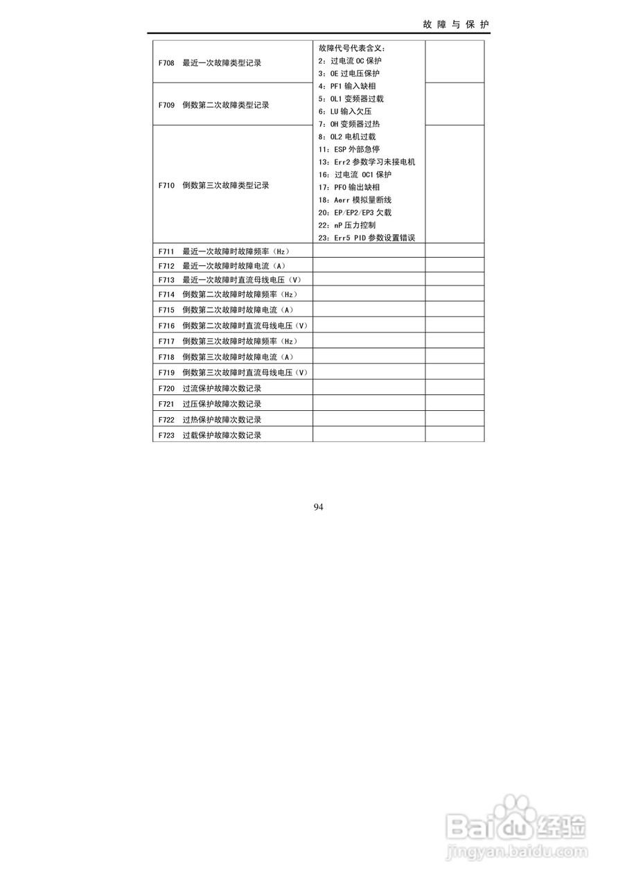 欧瑞传动EC2000-0150T3变频器使用说明书:[10]