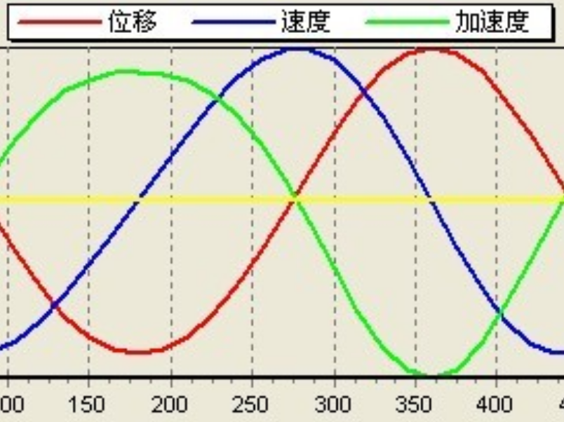 v-x图像斜率表示什么物理量