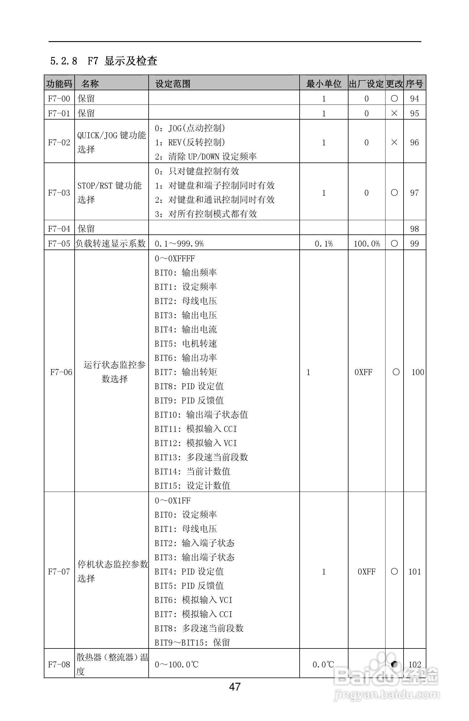 紫威CV2000/3000-630G/700P-12变频器使用说明书:[6]