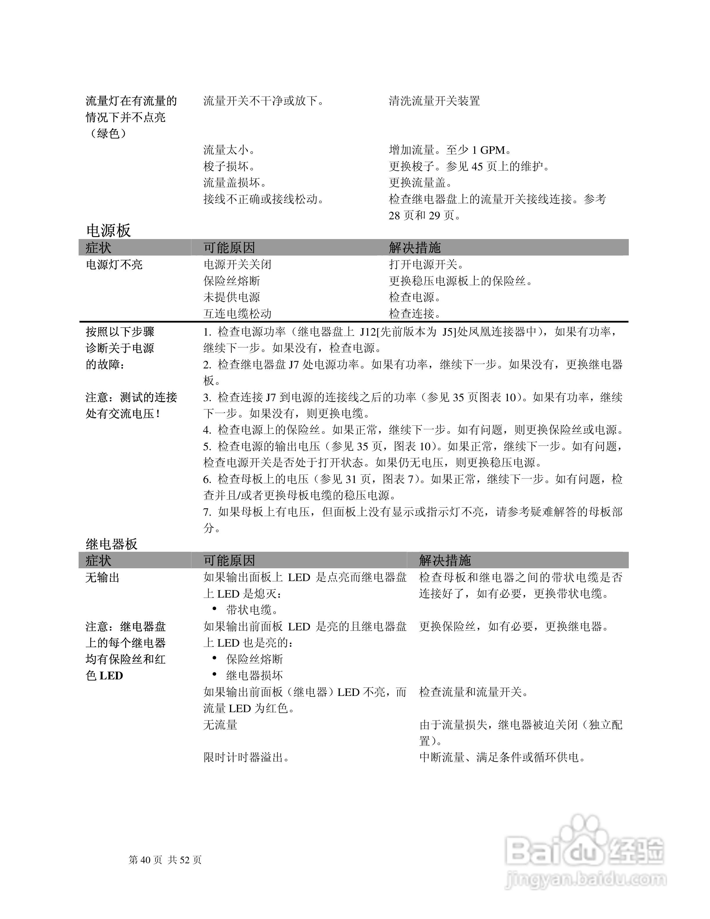 MC9200系列控制器说明书:[4]