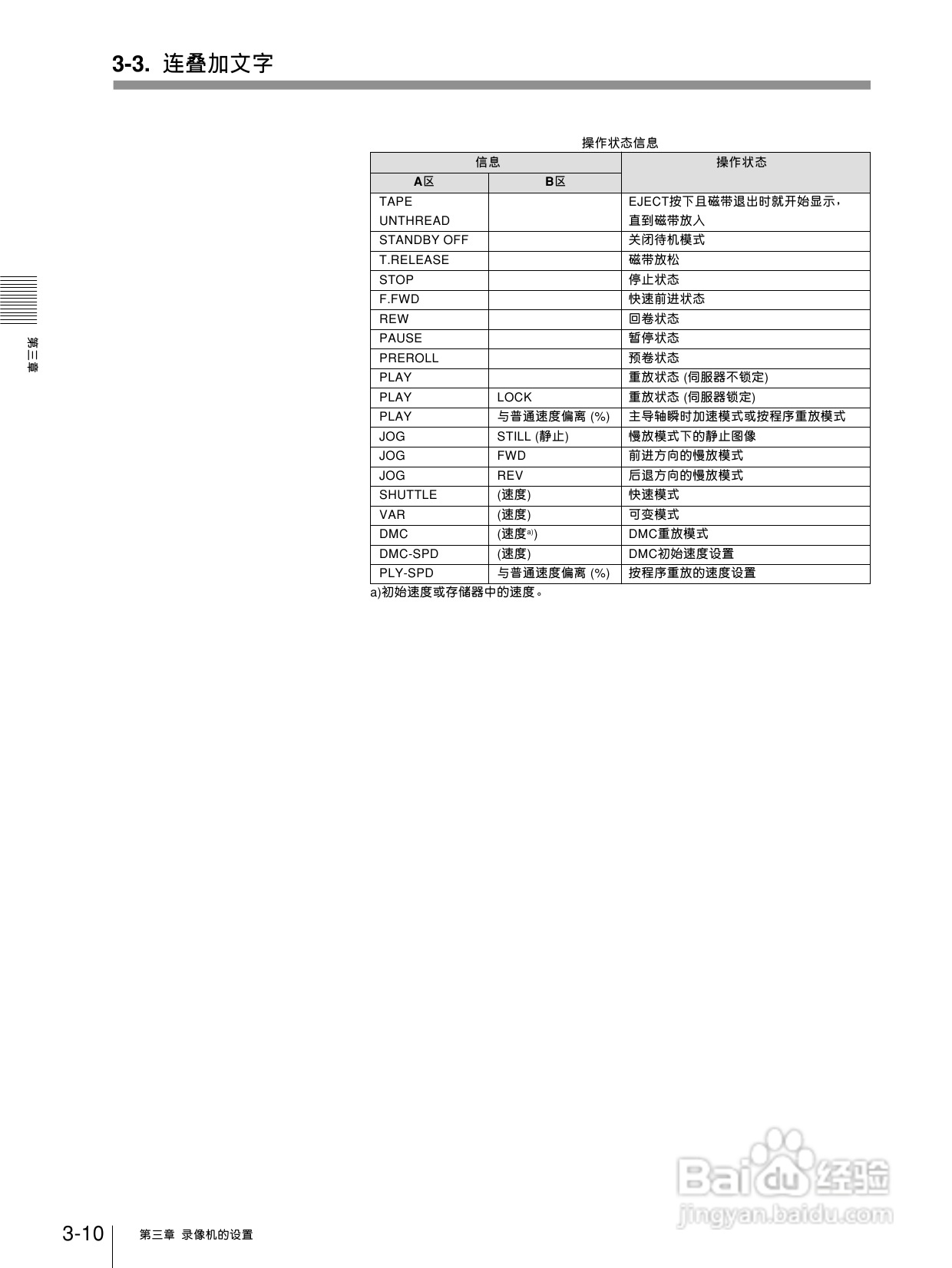索尼DVW-510P数字磁带录像机使用说明书:[3]