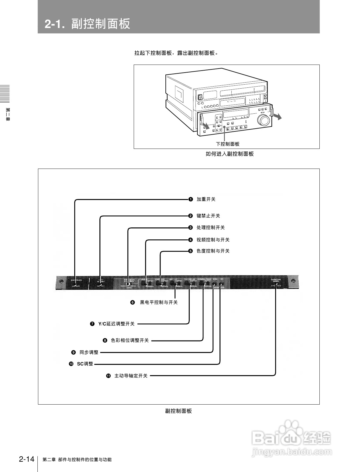 索尼DVW-A510P数字磁带录像机使用说明书:[2]