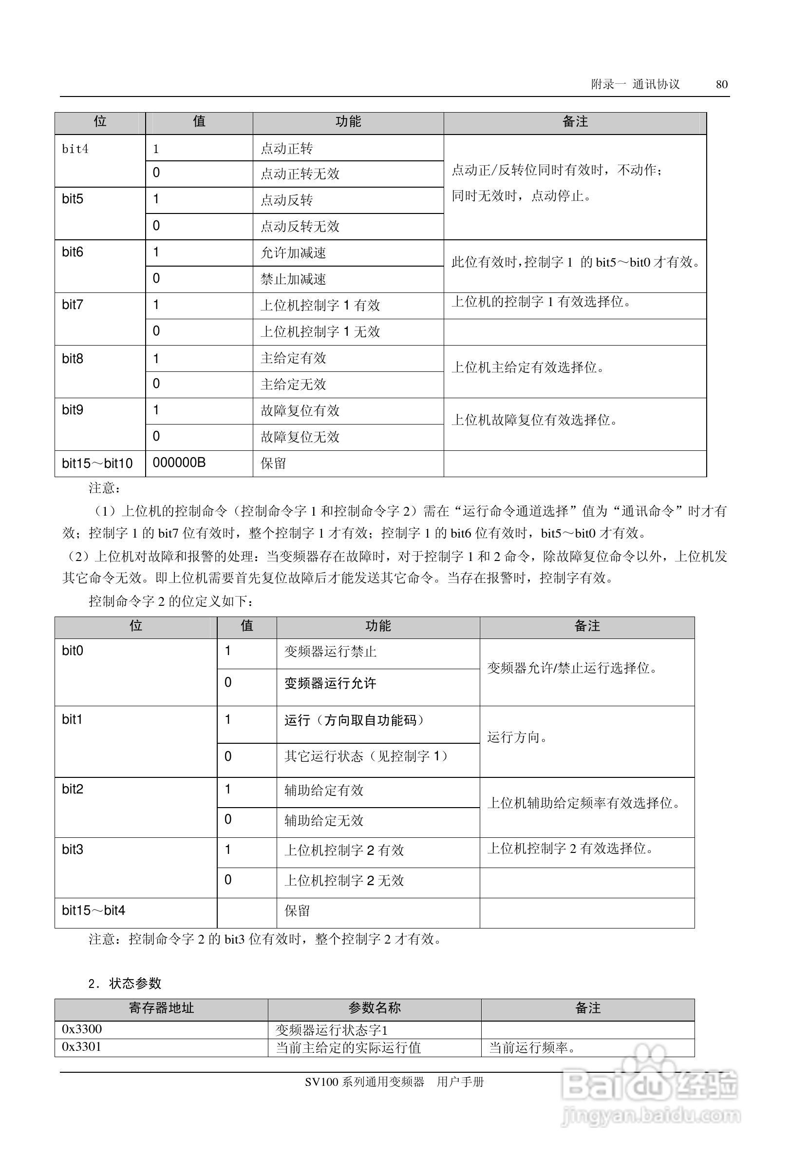 步科SV100-4T-0900G变频器使用说明书:[9]