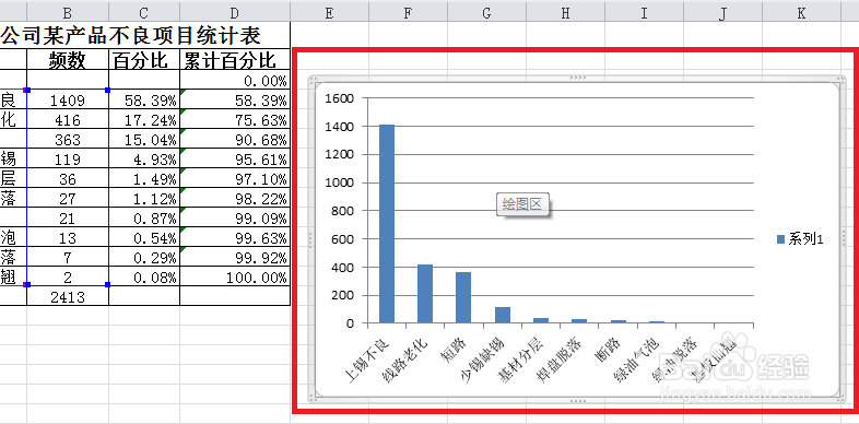 手把手教你绘制柏拉图