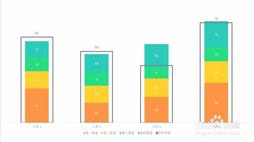 怎样在PPT制作季度数据与全年目标对比图