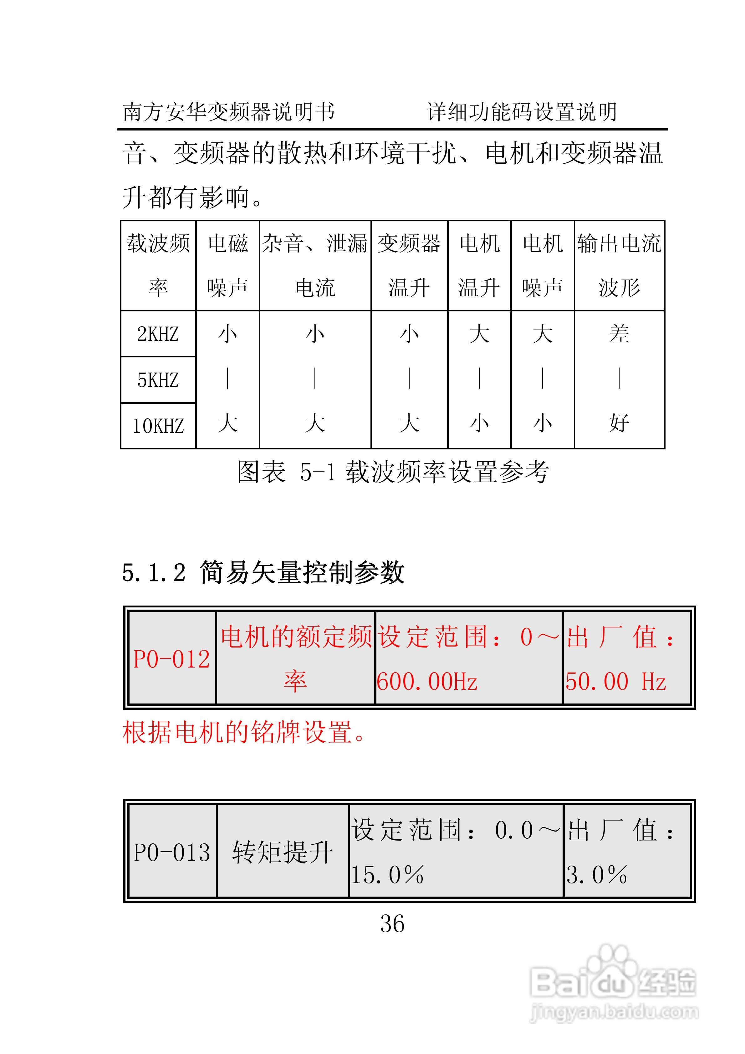 南方安华E100T5R5P变频器说明书:[5]