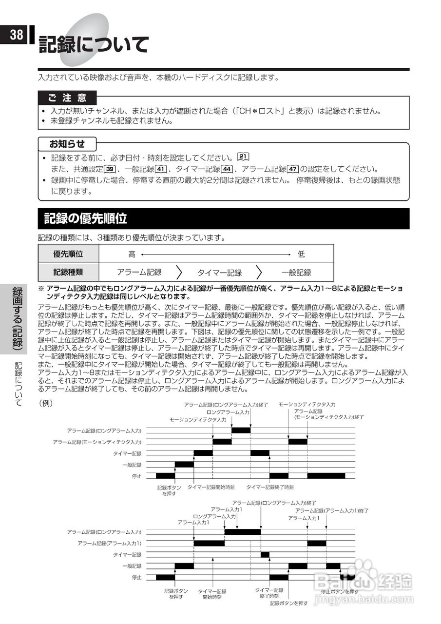 日立 DS-F221监视用数码录像机说明书:[4]