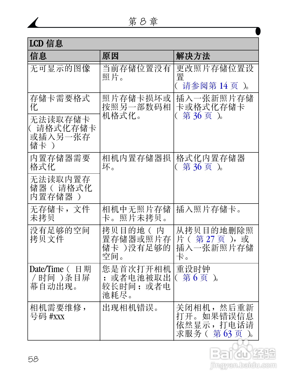 柯达DX3500数码相机使用说明书:[7]