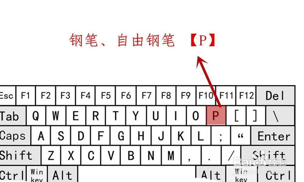 【Ps】Photoshop工具箱中各类工具快捷键