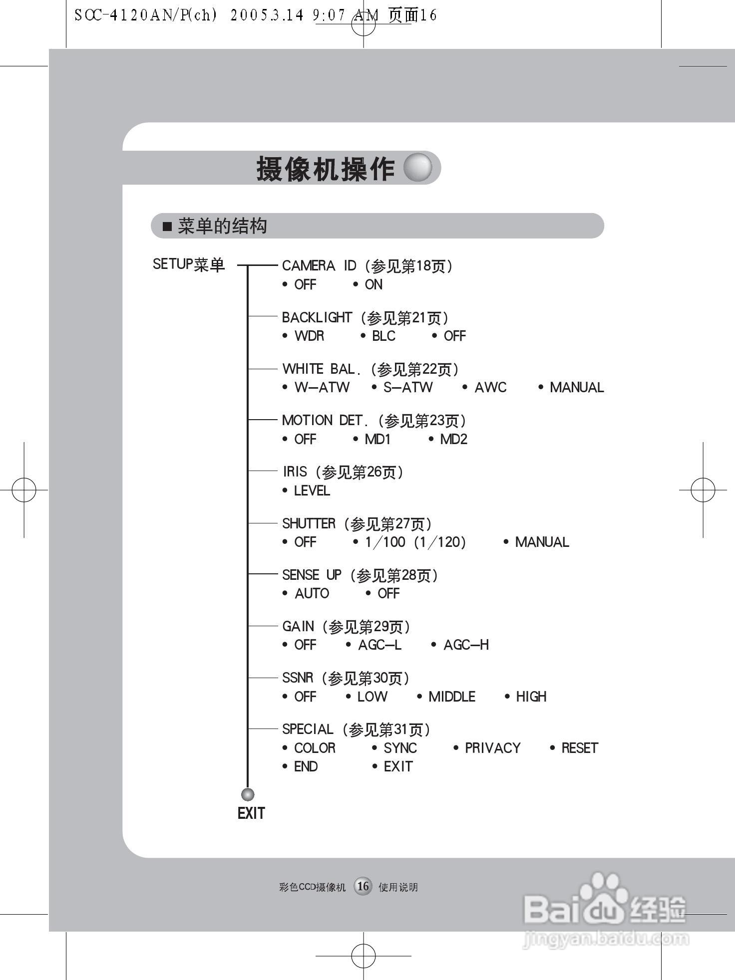 三星WDR彩色昼夜型CCD摄像机SOC-4120 AN/P使用说明书:[2]