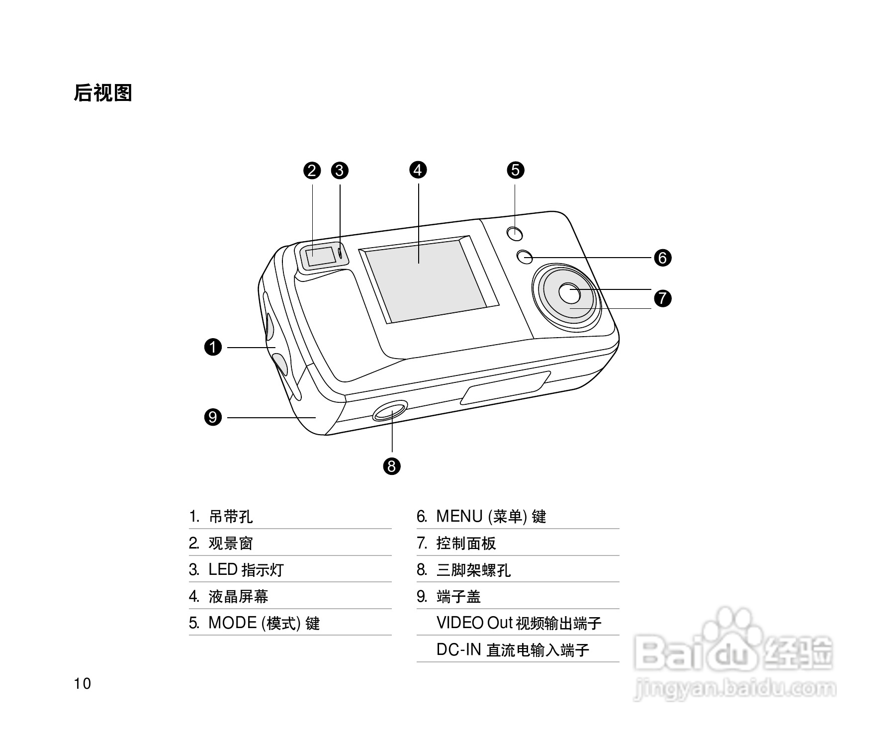 威达ViviCam 3915数码相机使用说明书:[1]