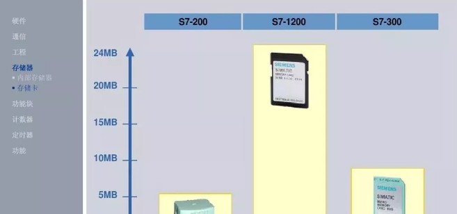 西门子S7-200，300，1200三种型号在功能上有什么差别