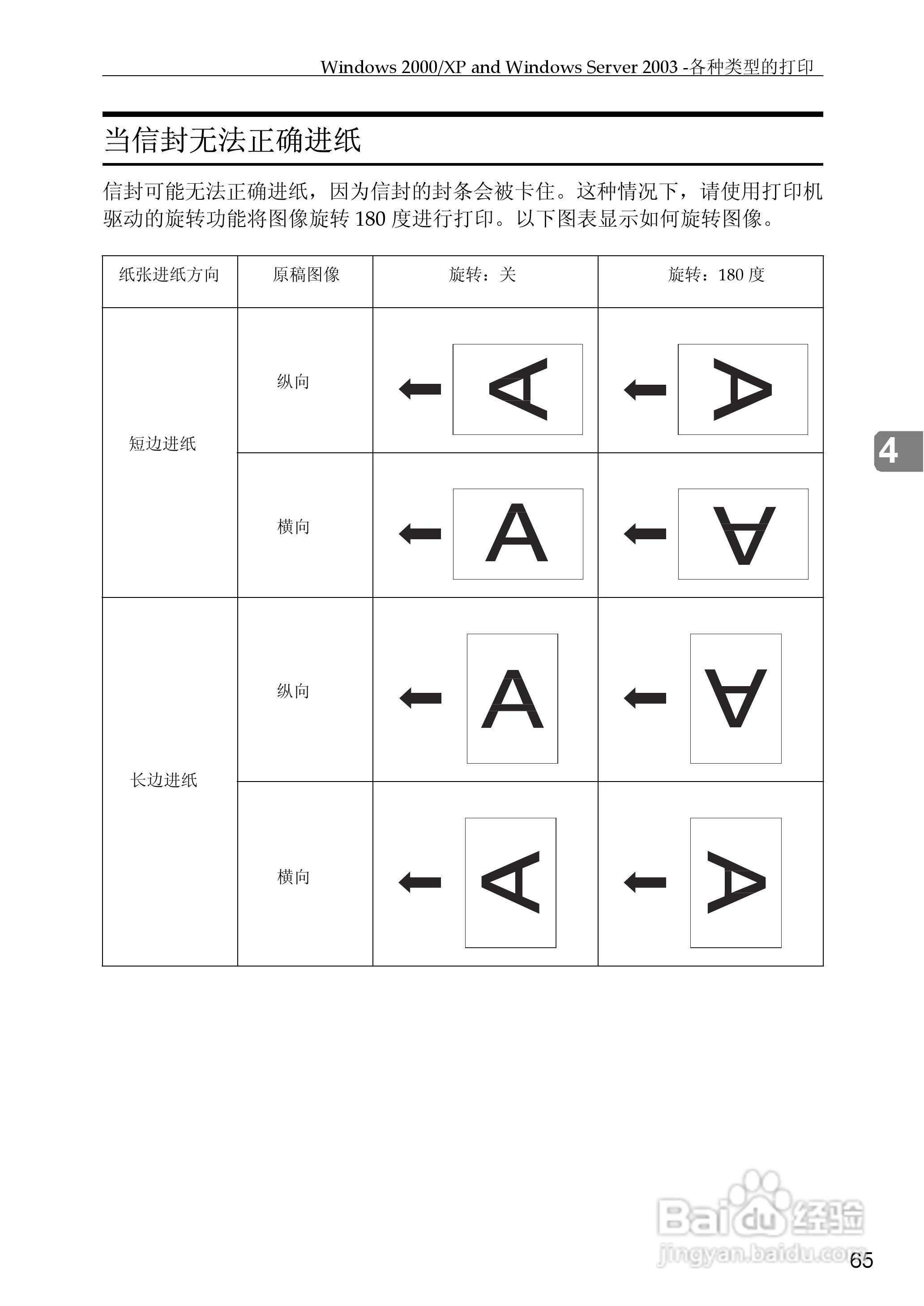 gestetner数码印刷机CP6346操作说明书:[28]