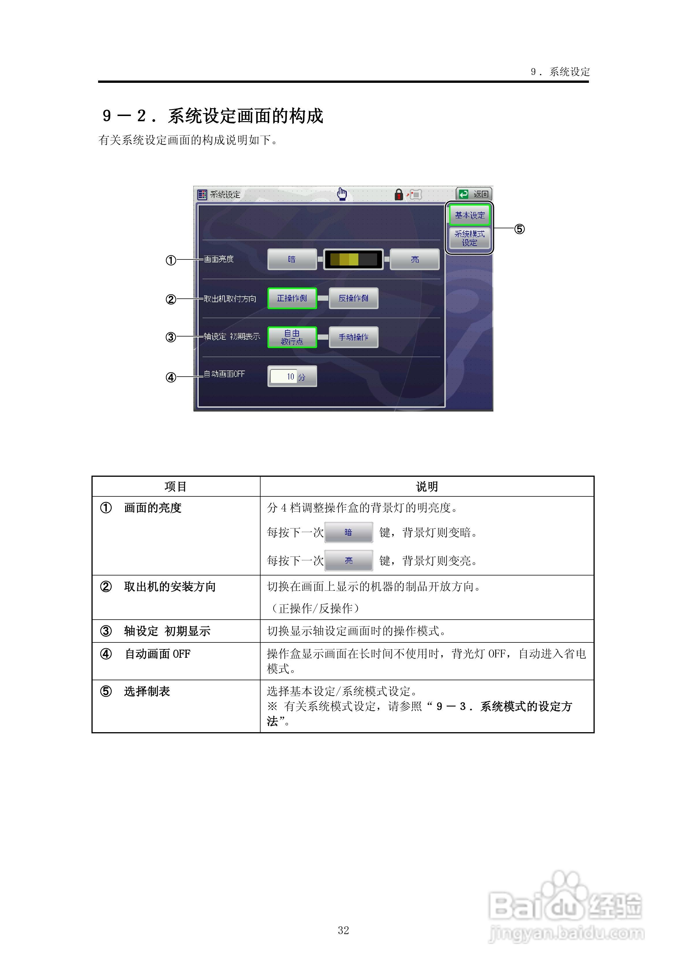 YUDO STEC-NA2机械手用控制器说明书:[4]