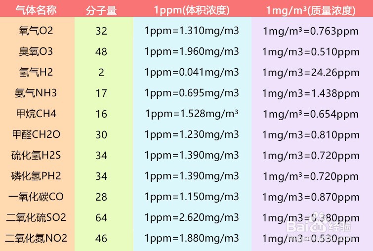 Ppm Mg M3   1f03436b04d1492909153aa563e5eceeacbc7e37 